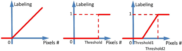 Figure 3 for Holistic Interstitial Lung Disease Detection using Deep Convolutional Neural Networks: Multi-label Learning and Unordered Pooling