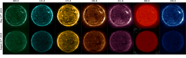 Figure 1 for Multi-Channel Auto-Calibration for the Atmospheric Imaging Assembly using Machine Learning