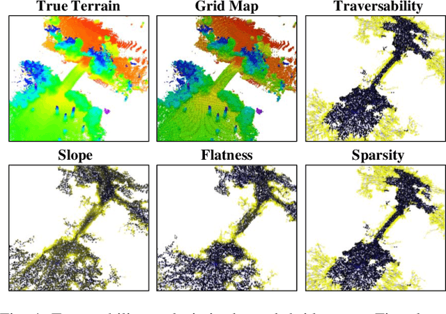 Figure 4 for PUTN: A Plane-fitting based Uneven Terrain Navigation Framework