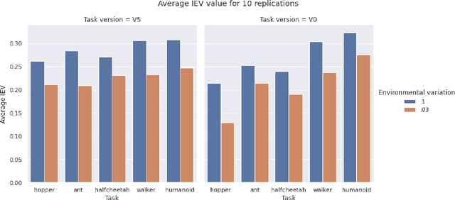 Figure 1 for The Role of Environmental Variations in Evolutionary Robotics: Maximizing Performance and Robustness