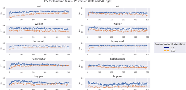 Figure 2 for The Role of Environmental Variations in Evolutionary Robotics: Maximizing Performance and Robustness