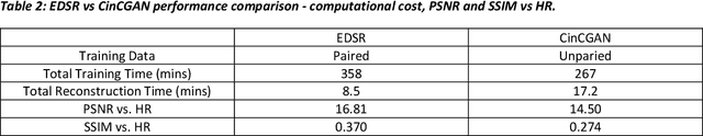 Figure 2 for A comparative study of paired versus unpaired deep learning methods for physically enhancing digital rock image resolution