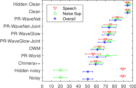 Figure 3 for Parametric Resynthesis with neural vocoders