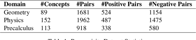 Figure 2 for Finding Prerequisite Relations between Concepts using Textbook