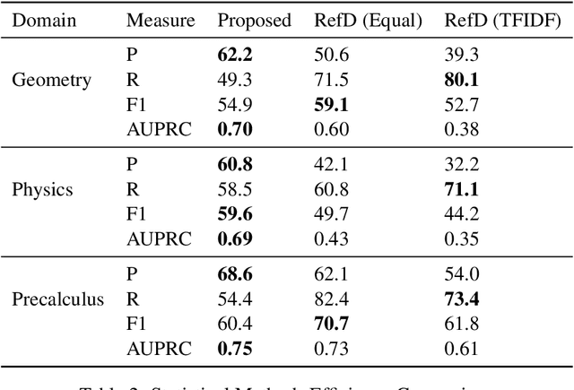 Figure 4 for Finding Prerequisite Relations between Concepts using Textbook