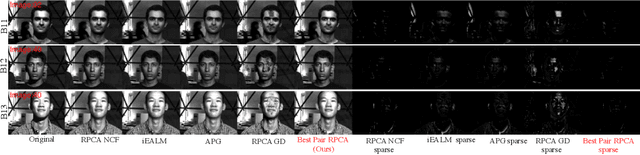 Figure 4 for Best Pair Formulation & Accelerated Scheme for Non-convex Principal Component Pursuit