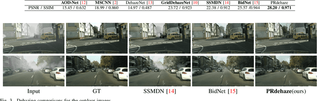 Figure 3 for Progressive residual learning for single image dehazing