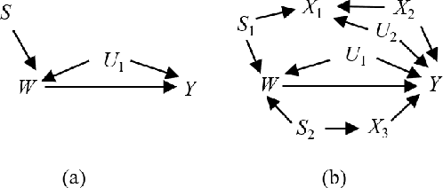 Figure 1 for Discovering Ancestral Instrumental Variables for Causal Inference from Observational Data