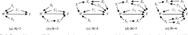 Figure 2 for Discovering Ancestral Instrumental Variables for Causal Inference from Observational Data