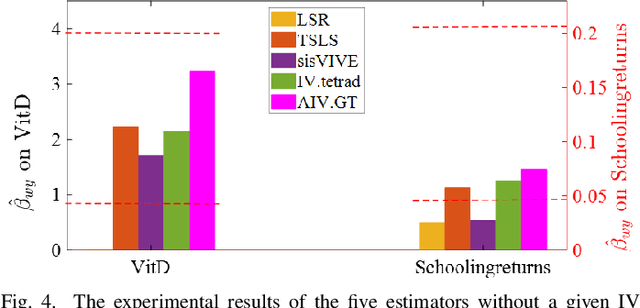 Figure 4 for Discovering Ancestral Instrumental Variables for Causal Inference from Observational Data