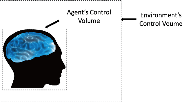Figure 2 for Entropy, Computing and Rationality