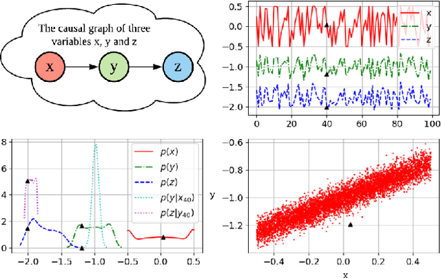Figure 1 for Causality-Based Multivariate Time Series Anomaly Detection