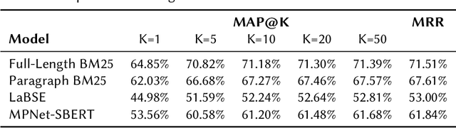 Figure 3 for Matching Tweets With Applicable Fact-Checks Across Languages