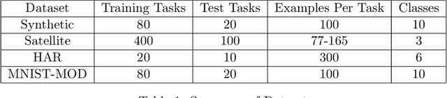 Figure 1 for A Generalization Error Bound for Multi-class Domain Generalization