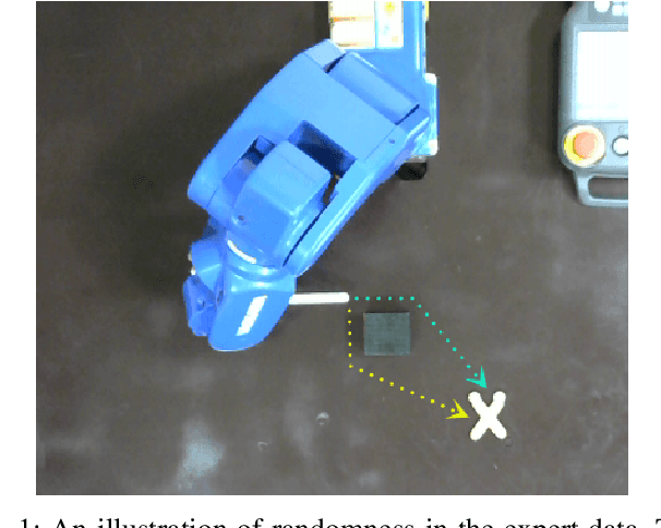 Figure 1 for Stochastic Action Prediction for Imitation Learning