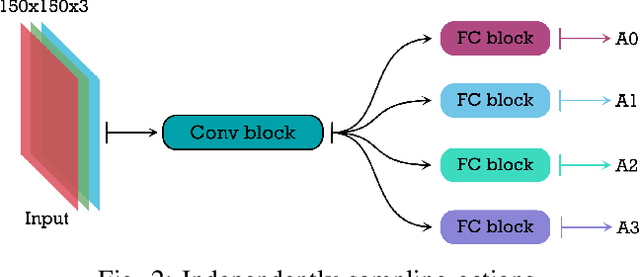 Figure 4 for Stochastic Action Prediction for Imitation Learning