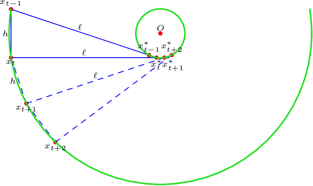 Figure 1 for Beyond Online Balanced Descent: An Optimal Algorithm for Smoothed Online Optimization