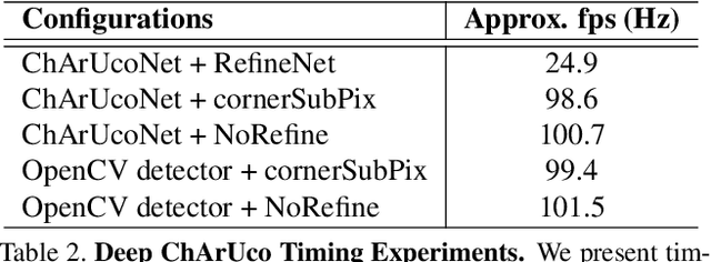 Figure 4 for Deep ChArUco: Dark ChArUco Marker Pose Estimation
