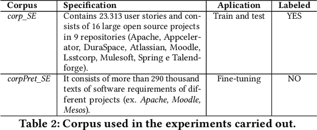 Figure 4 for SE3M: A Model for Software Effort Estimation Using Pre-trained Embedding Models