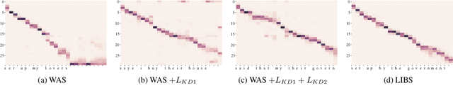 Figure 4 for Hearing Lips: Improving Lip Reading by Distilling Speech Recognizers