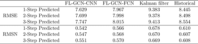 Figure 2 for Dynamic Prediction of Origin-Destination Flows Using Fusion Line Graph Convolutional Networks