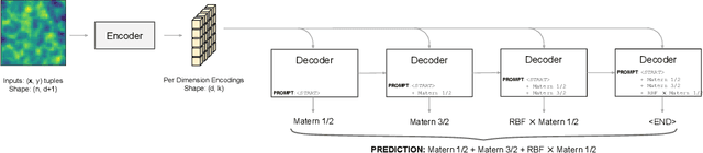 Figure 1 for Kernel Identification Through Transformers