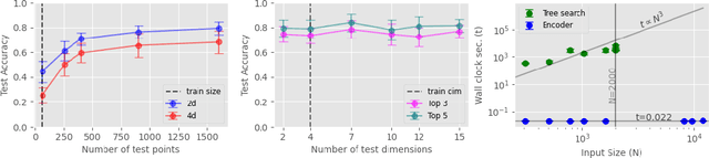 Figure 3 for Kernel Identification Through Transformers