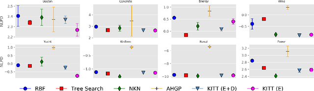 Figure 4 for Kernel Identification Through Transformers
