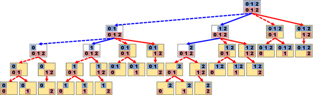 Figure 4 for Learning sparse optimal rule fit by safe screening