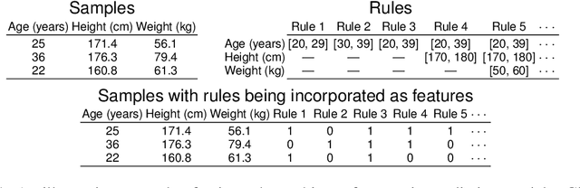 Figure 1 for Learning sparse optimal rule fit by safe screening