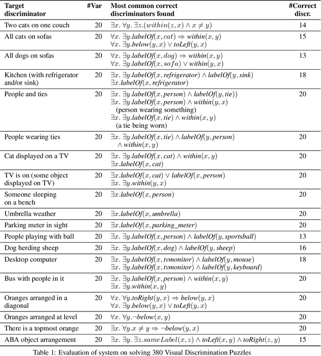 Figure 2 for Augmenting Neural Nets with Symbolic Synthesis: Applications to Few-Shot Learning