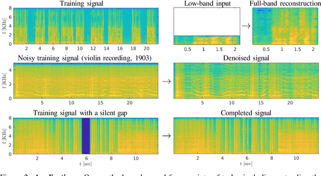 Figure 3 for Catch-A-Waveform: Learning to Generate Audio from a Single Short Example