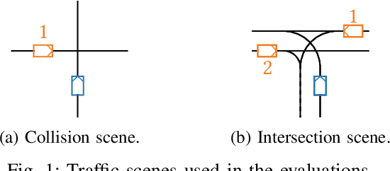 Figure 1 for Efficient Sampling in POMDPs with Lipschitz Bandits for Motion Planning in Continuous Spaces
