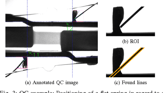 Figure 3 for An Extension to Hough Transform Based on Gradient Orientation