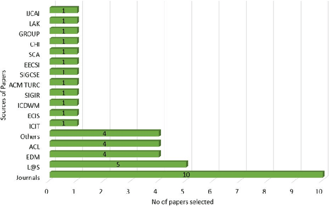 Figure 1 for Systematic Review of Approaches to Improve Peer Assessment at Scale