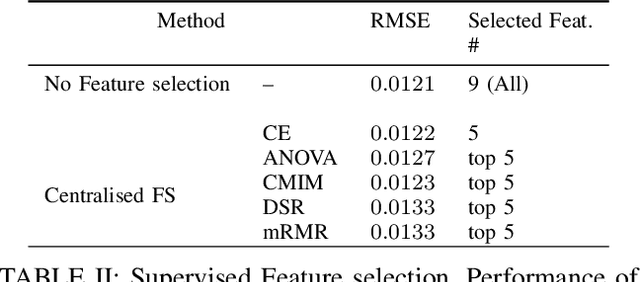 Figure 3 for Federated Semi-Supervised Classification of Multimedia Flows for 3D Networks