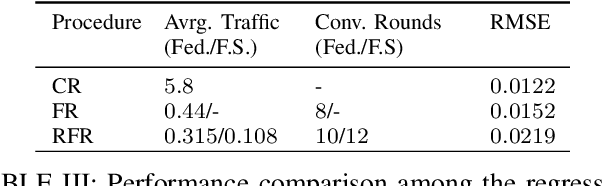 Figure 4 for Federated Semi-Supervised Classification of Multimedia Flows for 3D Networks