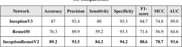 Figure 4 for An Enhanced Deep Learning Technique for Prostate Cancer Identification Based on MRI Scans