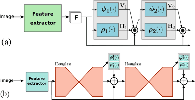 Figure 2 for Residual Pose: A Decoupled Approach for Depth-based 3D Human Pose Estimation