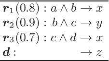 Figure 1 for Learning Structured Declarative Rule Sets -- A Challenge for Deep Discrete Learning