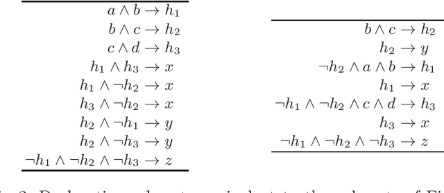 Figure 2 for Learning Structured Declarative Rule Sets -- A Challenge for Deep Discrete Learning