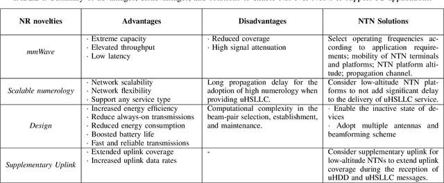 Figure 4 for Towards 6G Non-Terrestrial Networks