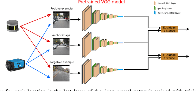 Figure 2 for Comparison of camera-based and 3D LiDAR-based loop closures across weather conditions