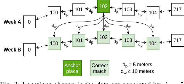 Figure 3 for Comparison of camera-based and 3D LiDAR-based loop closures across weather conditions
