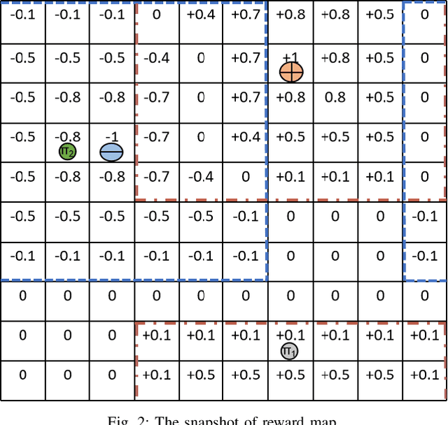 Figure 4 for Evaluation Mechanism of Collective Intelligence for Heterogeneous Agents Group