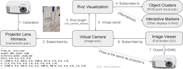 Figure 2 for Projection Mapping Implementation: Enabling Direct Externalization of Perception Results and Action Intent to Improve Robot Explainability