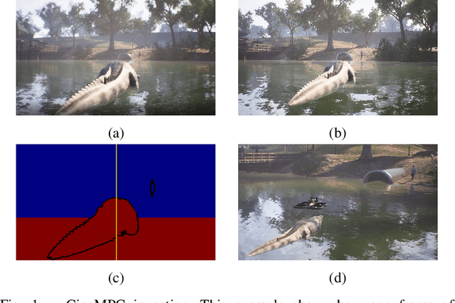 Figure 1 for CineMPC: Controlling Camera Intrinsics and Extrinsics for Autonomous Cinematography