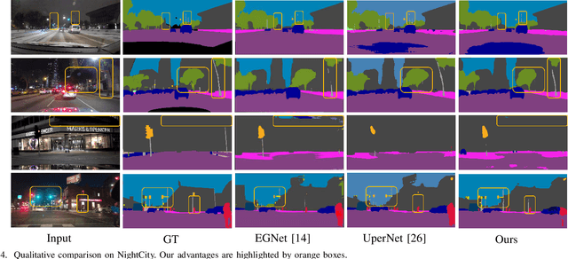 Figure 4 for Boosting Night-time Scene Parsing with Learnable Frequency