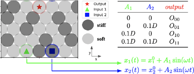 Figure 2 for Evolving Programmable Computational Metamaterials
