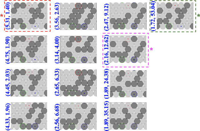 Figure 4 for Evolving Programmable Computational Metamaterials